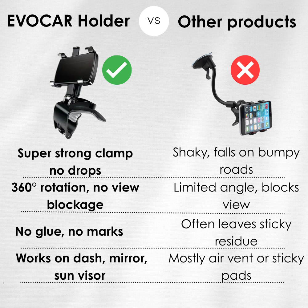 EvoCar™ 360° Phone Holder